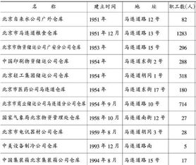 西城街道 中國文化走向世界的印刷物資窗口